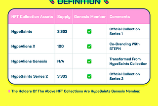 HypeSaints Genesis Member Plan