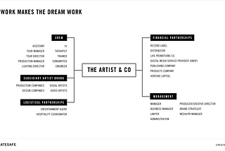The Business of Creativity, Teamwork Makes the Dream Work
