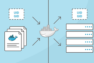 Understanding how uid and gid work in Docker containers