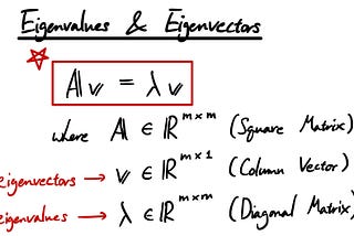 Linear Algebra — Part 6: eigenvalues and eigenvectors