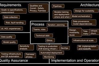 Industrial 4.0
