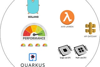 Quarkus Vs Golang APIs in AWS Lambda — A Comparative Study