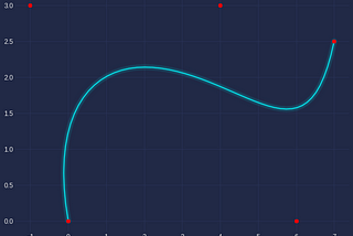 Bézier Curve