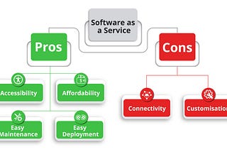 What are the pros and cons of SaaS Deployment?