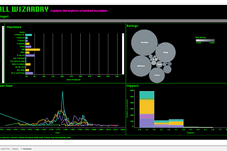 Screenshot of a Tableau dashboard.