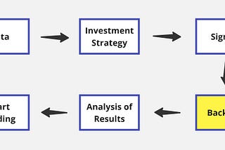 Backtesting a systematic trading strategy in Python