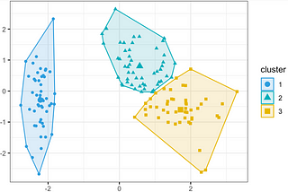 K-Means Clustering