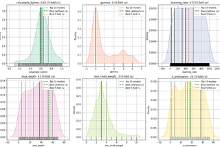How to Train a Dragon: Hyperparameter Tuning for Gradient Boosting Without Overfitting