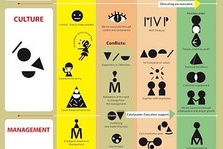 Agile Transformation infographic