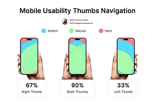 Thumb Navigation: in Mobile Usability UX Research.📱👍