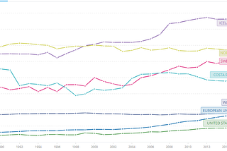 4 COUNTRIES LEADING THE RENEWABLE ENERGY TRANSITION