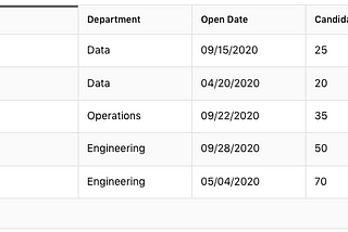 Build a powerful table using React Table