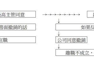 日本離職手續-自請離職篇