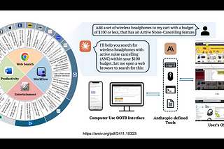Anthropic’s Claude 3.5 Computer Use Framework (AI Agent)