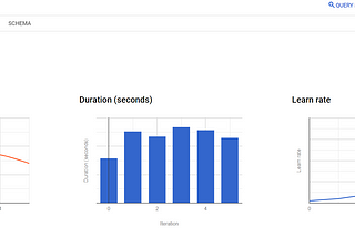 Google BigQuery Machine Learning (BQML) on Covid-19 Data set