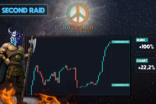 NWC RAIDED WITH A SERIOUS PUMP IN THE SECOND RAID!