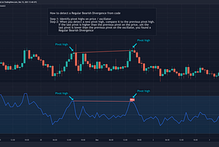 The easiest way to use divergences in your own TradingView strategies