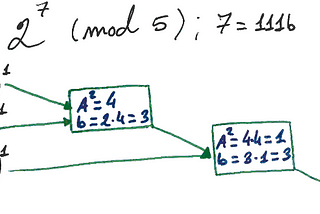 Cryptography 101 - Mathematical Basis (II) - Modular exponentiation