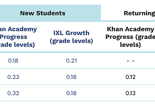 2024 Summer Program Results