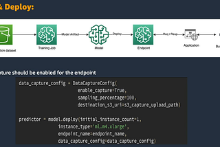 Ensuring ML Model Reliability: How to Use Amazon SageMaker for Data Quality and Model Drift…