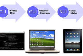 What is Natural User Interface (NUI)?