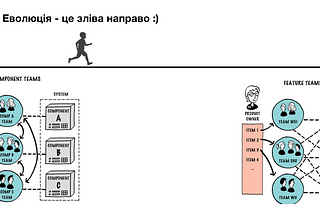 Інсайти з Large-Scale Scrum