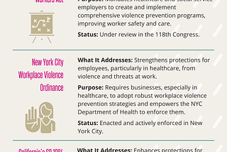 2024 Advances in Workplace Violence Prevention: New Legislation and Key Protections