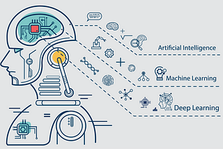 ทำไมการใช้ HPC ถึงจำเป็นสำหรับการทำ AI??