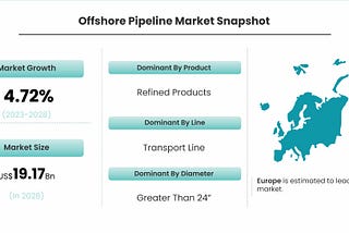 Navigating the Depths: A Comprehensive Guide to Offshore Pipeline Market Trends