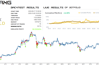 Neural Network Industries, a primer for neural network trading strategies in 2020