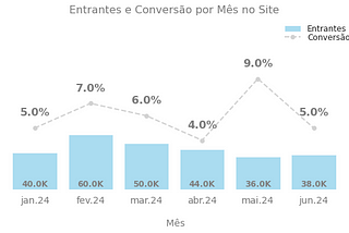 Gráficos mais atraentes em Python