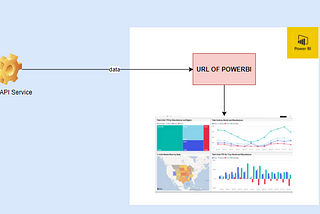 Power BI Streaming data in realtime with and display Dashboard in 10min.