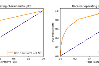 A gentle Random Forest approach applied to Give Me Some Credit Kaggle challenge