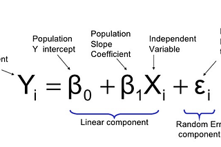 Simple Linear Regression Fundamentals and Modeling in Python