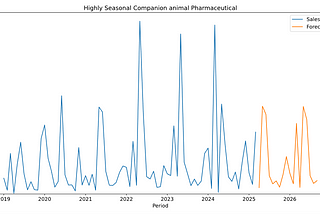 Case Study: Forecasting Sales using Promotions, Sellouts, Prices, and Inventory