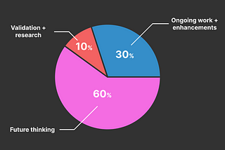 UX designers live in the future