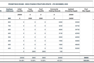 Presenting Prometheus — DEXG’s 5th staking round.