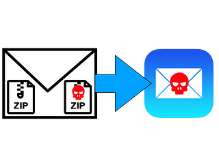 Zero click vulnerability in Apple’s macOS Mail