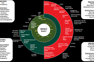 Canadian cleantech is foundationally antithetical to the principals of sustainability