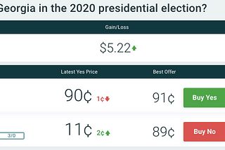 PredictIt markets are so bonkers dumb as of December 2020, it’s like taking $150 from babies…