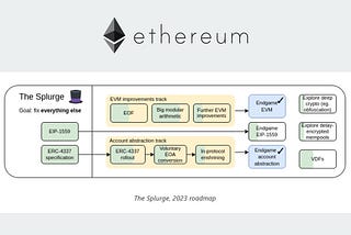[Keynotes] Possible futures of the Ethereum protocol, part 6: The Splurge