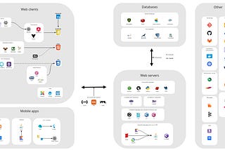 A full picture of languages for web-development