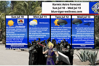 Karmic Astro Weather Forecast for Sun 2022–07–10 to Wed 07–13