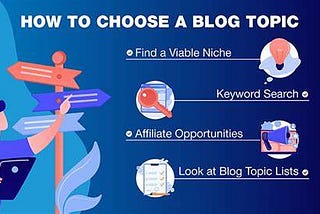 The importance of selecting the right blog topic for successful publishing