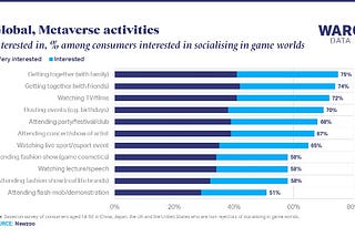 Slow down on Metaverse to keep pace