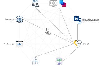 Blog Series Part 4: What Clinicians actually do in medical device companies?