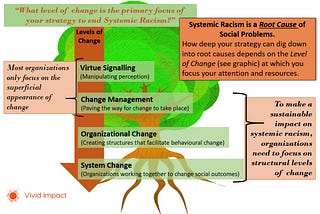 Is your organization’s strategy to end systemic racism just virtue signaling?