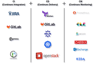 DevOps Big Picture (On-Premises)