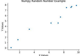 Implementation of Linear Regression