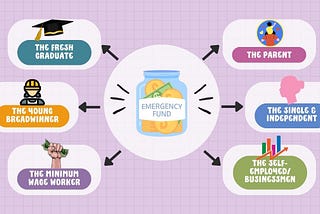 Building Your Emergency Fund: Tailored Strategies for Every Life Stage